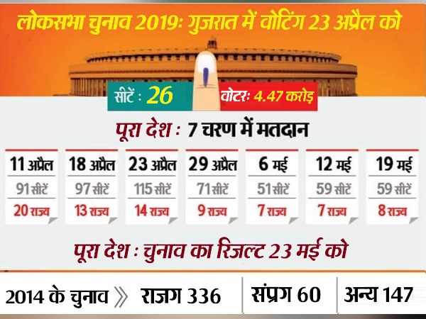 महज एक महिला को चुनाव लड़ा रही कांग्रेस ने दी यह सफाई