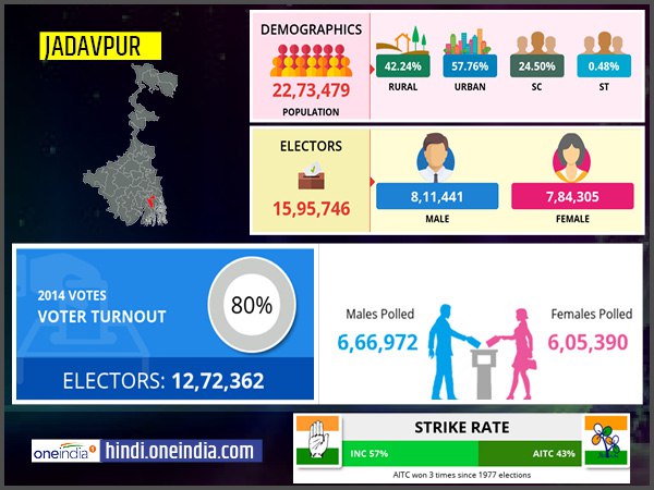 profile of Jadavpur lok sabha constituency profile of Jadavpur lok sabha constituency