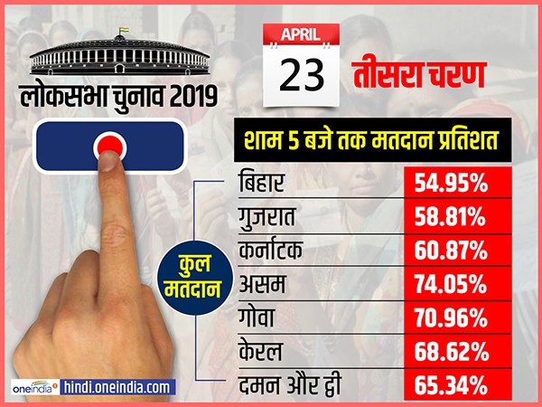 लोकसभा चुनाव 2019