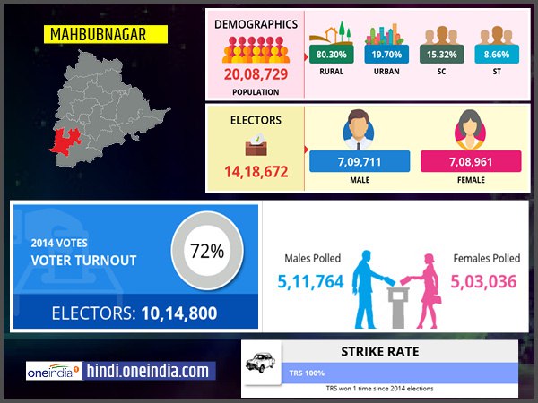 profile of Mahabubnagar lok sabha constituency profile of Mahabubnagar lok sabha constituency