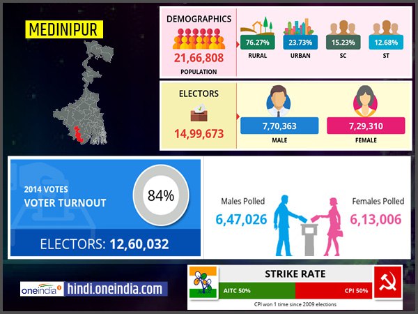 profile of Medinipur lok sabha constituency profile of Medinipur lok sabha constituency