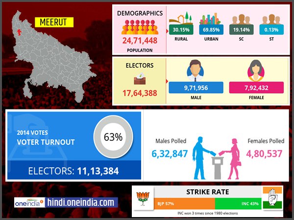 मेरठ लोकसभा सीट से अब तक के सांसद