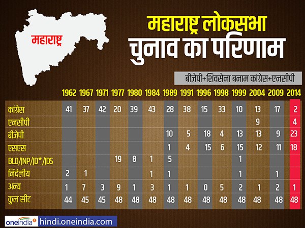 विदर्भ में क्या होगा?