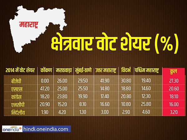 कोंकण की कश्मकश