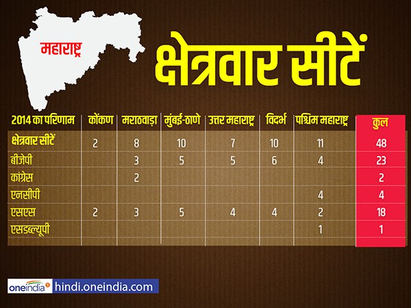 मराठवाड़ा और उत्तर महाराष्ट्र की मुश्किल