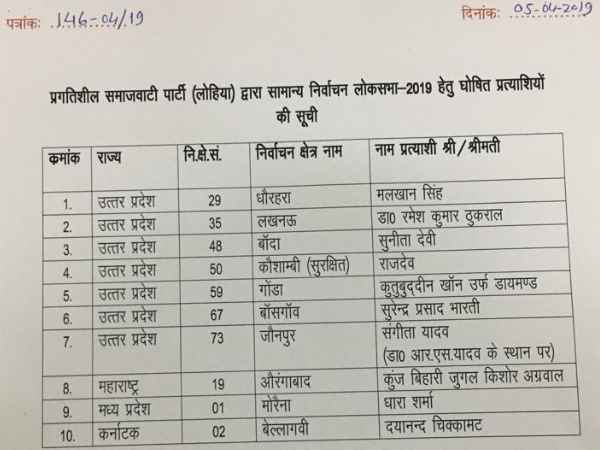 किसे बनाया प्रत्याशी