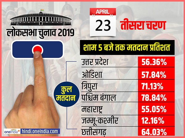 लोकसभा चुनाव 2019