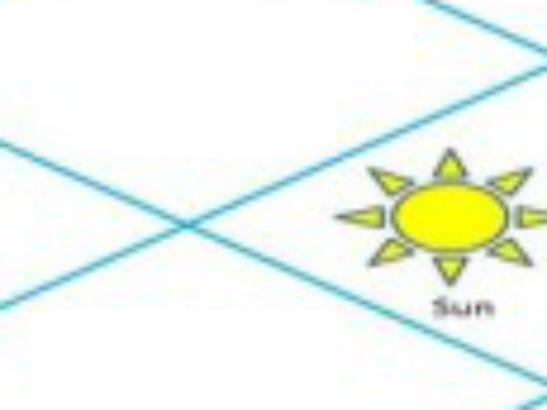 कैसे बढ़ाएं बुधादित्य योग का शुभ प्रभाव कैसे बढ़ाएं बुधादित्य योग का शुभ प्रभाव