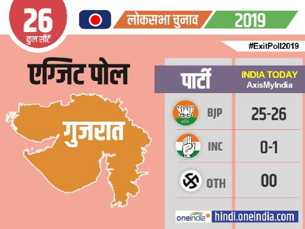 इंडिया टुडे और न्यूज 24 का एग्जिट पोल