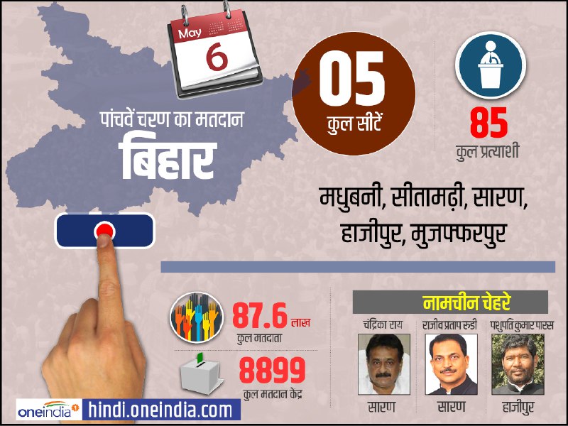 lok sabha elections 2019 election campaign for fifth phase of 51 seats end know seats candidates