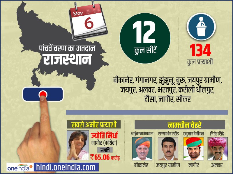 lok sabha elections 2019 election campaign for fifth phase of 51 seats end know seats candidates