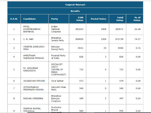 2014 में भी मिली थी जीत 2014 में भी मिली थी जीत
