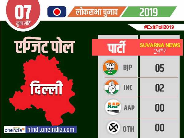 2014 में कौन उम्मीदवार किस सीट से जीता