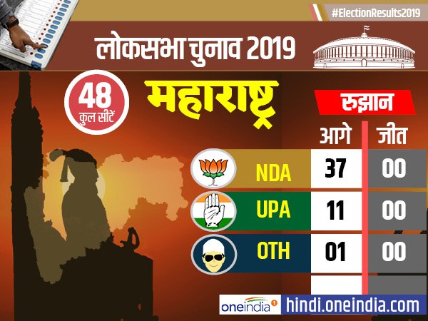lok sabha election results 2019: maharashtra election results till 10.30 AM lok sabha election results 2019: maharashtra election results till 10.30 AM
