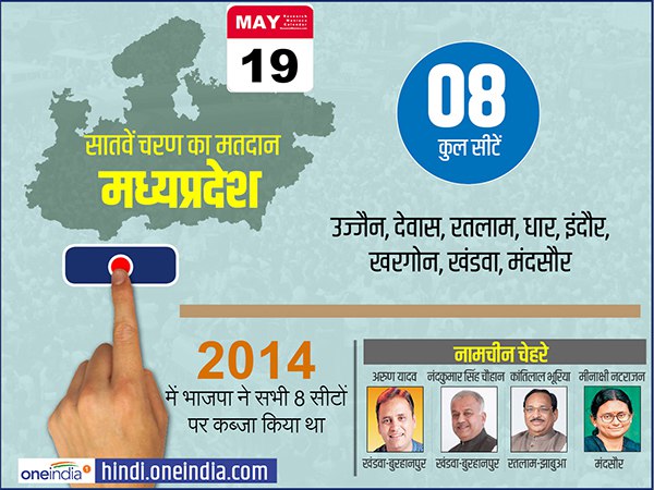 lok sabha elections 2019 campaigning for last phase ends know about key constituency and candidates