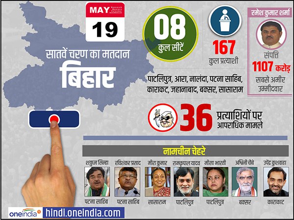 lok sabha elections 2019 campaigning for last phase ends know about key constituency and candidates