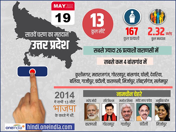 lok sabha elections 2019 campaigning for last phase ends know about key constituency and candidates