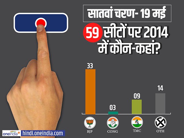 lok sabha elections 2019 campaigning for last phase ends know about key constituency and candidates