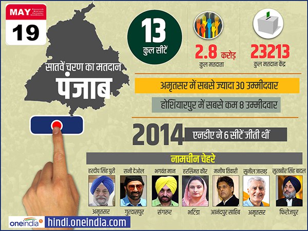 lok sabha elections 2019 campaigning for last phase ends know about key constituency and candidates