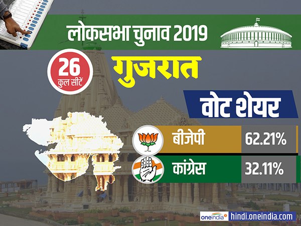 गुजरात ने फिर दिखाया मोदी के लिए दम