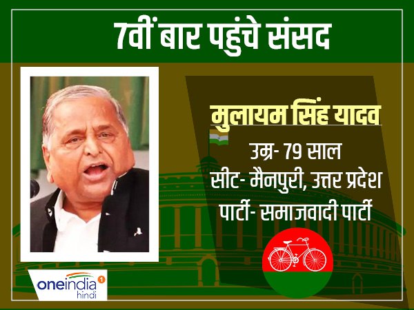 मुलायम सिंह यादव मुलायम सिंह यादव
