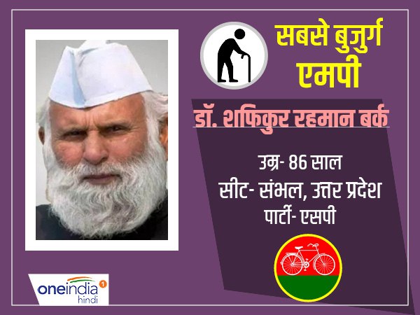 डॉ. शफिकुर रहमान बर्क