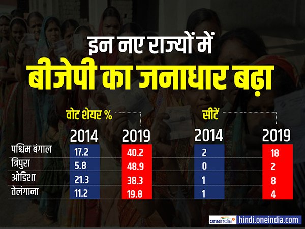 नए राज्यों में ऐसे कई गुना बढ़ा जनाधार