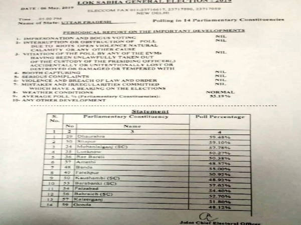 उत्तर प्रदेश