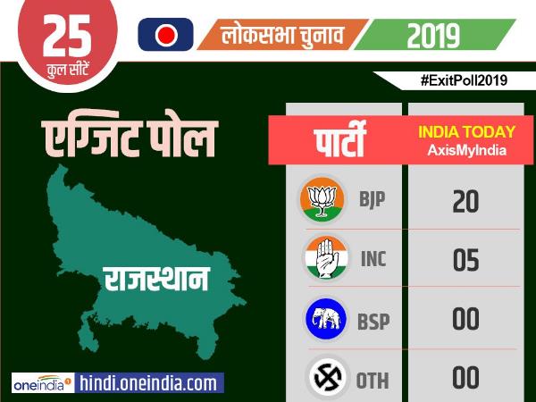 lok sabha elections 2019 exit poll india today results