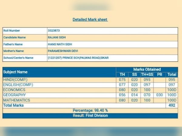 Two best friends of Sikar scores same marks in RBSE 12th Arts Result 2019