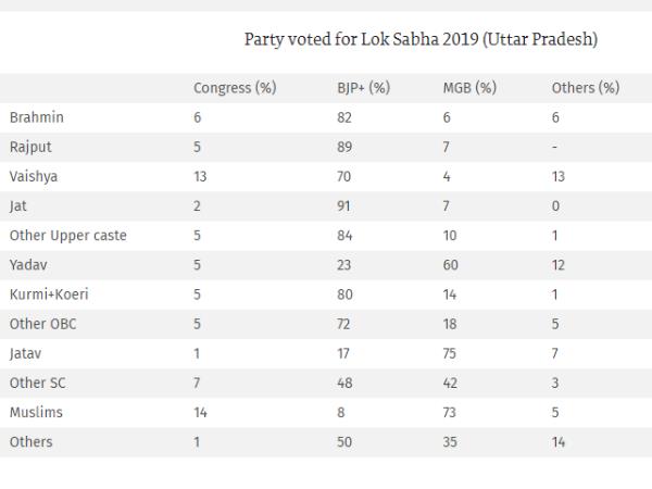  यादव भी छिटके