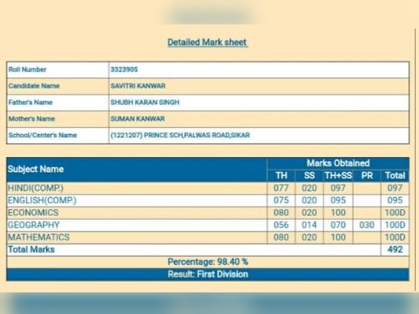 Two best friends of Sikar scores same marks in RBSE 12th Arts Result 2019