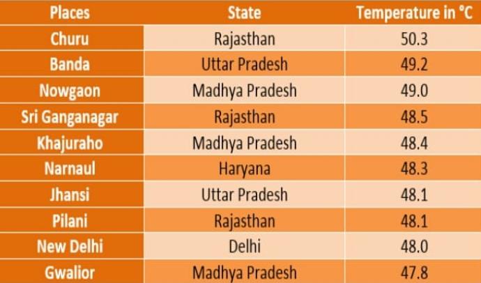 Balaji also suffering from heat in Bedla Village of Udaipur