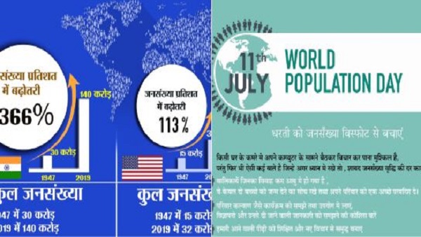 2027 तक सबसे अधिक आबादी वाला देश होगा भारत- यूएन की रिपोर्ट में दावा