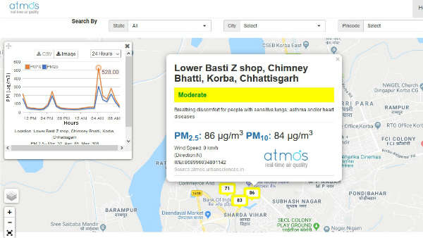 प्रदूषण का असर स्वास्‍थ्‍य पर 