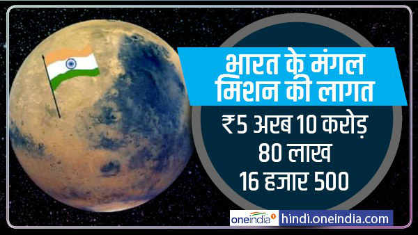 भारत के मंगल मिशन का बजट 
