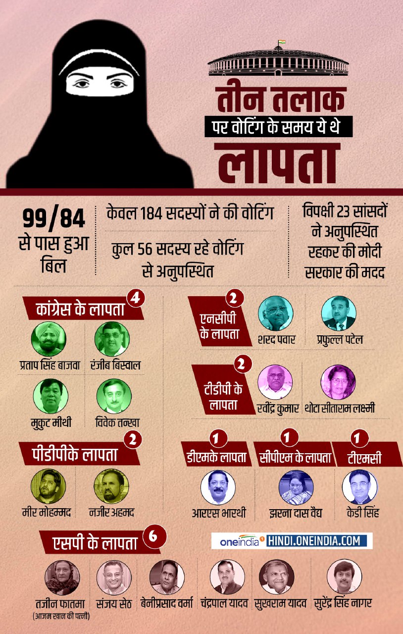 With the help of these four MPs of Congress, Government has made triple talaq bill passes