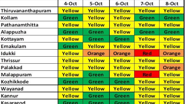 18 जुलाई को इडुक्की और मल्लपुरम में तेज बारिश से जोरदार बारिश की आशंका 18 जुलाई को इडुक्की और मल्लपुरम में तेज बारिश से जोरदार बारिश की आशंका