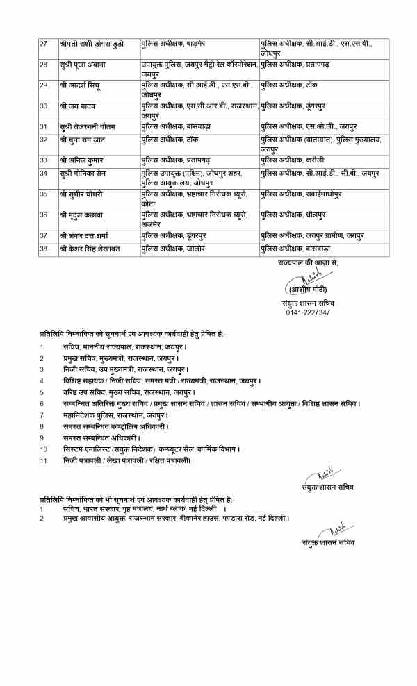 38 IPS officers have been transferred in Rajasthan