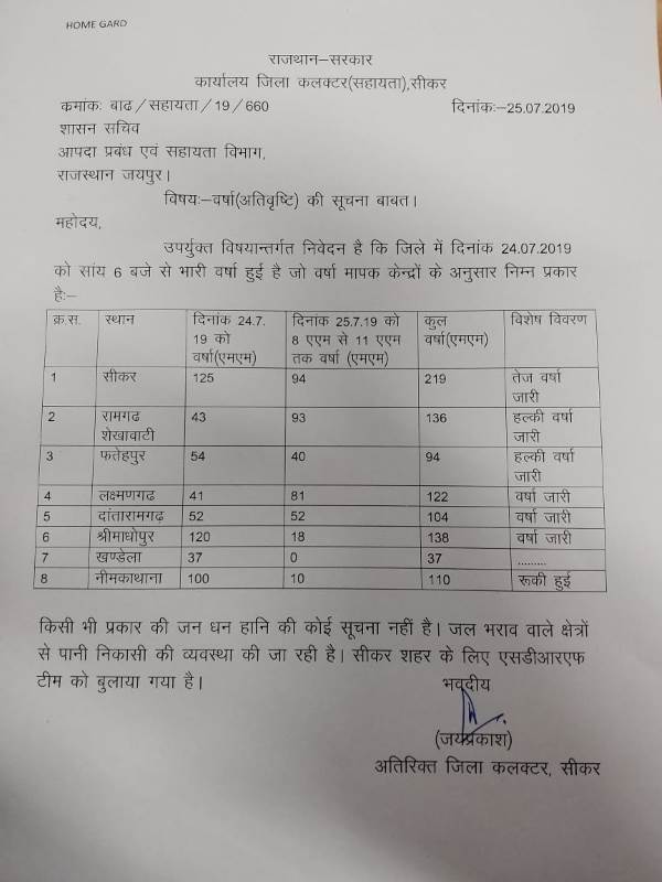 Sikar Rain Update : heavy Rain in sikar continuously from 14 Hours