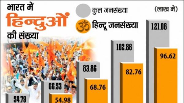 hindu population hindu population