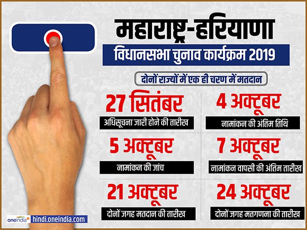 महाराष्ट्र-हरियाणा में 21 अक्टूबर को वोटिंग