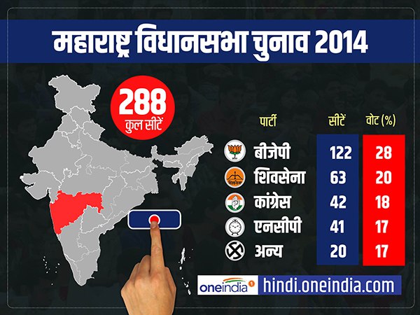 24 अक्टूबर को आएंगे नतीजे