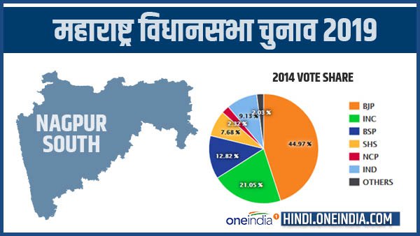 profile of NAGPUR SOUTH legislative assembly of maharashtra profile of NAGPUR SOUTH legislative assembly of maharashtra