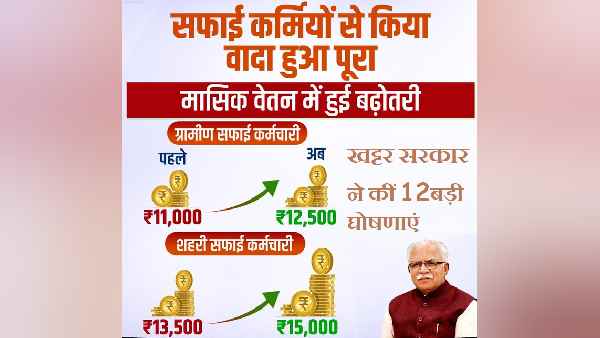 CM khattar made 12 big announcements ahead of haryana elections 2019