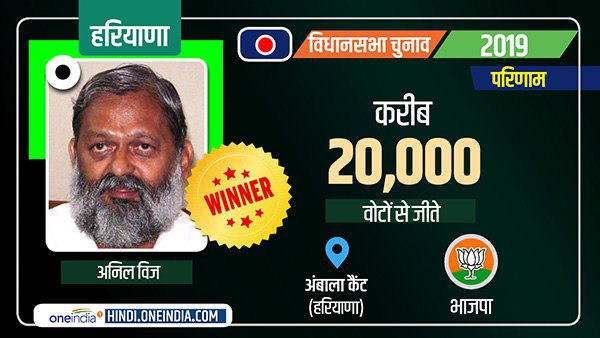 Ambala Cantt Election Result 2019 live updates