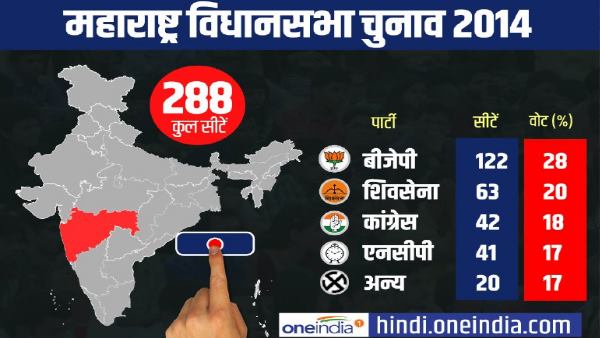 साल 2014 में किसे कितनी सीटें मिली