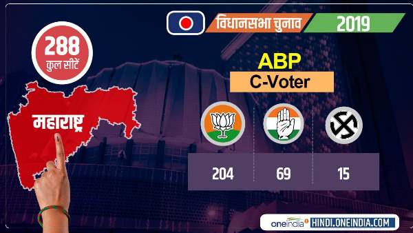 ABP-C वोटर एग्जिट पोल