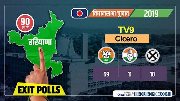टीवी 9 सिसरो एग्जिट पोल