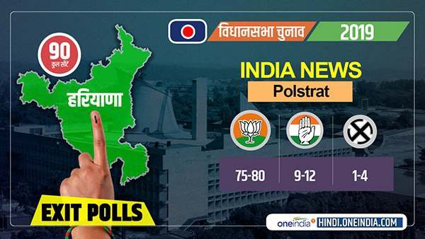 इंडिया न्यूज पोलस्ट्रैट एग्जिट पोल